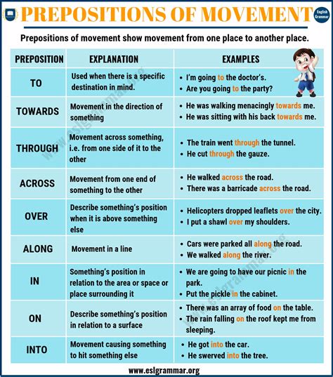 movement meaning in english with example