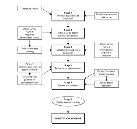 movement method toolkit