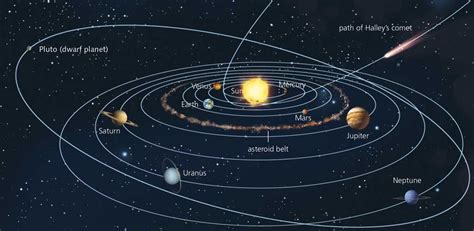 movement of the solar system