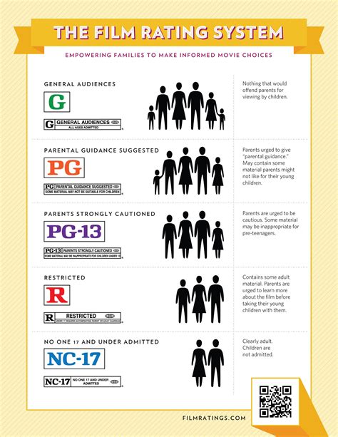 movie and tv ratings guide