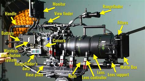 Movie Camera Explained