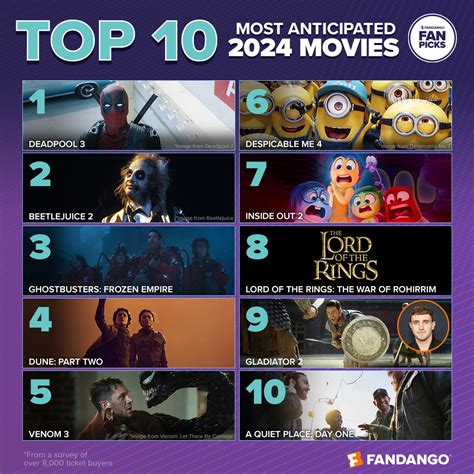 movie list of 2024