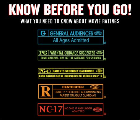 movie ratings guide tv ma
