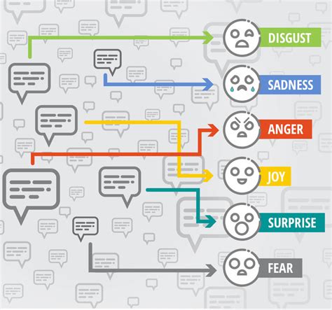 Movie Review Sentiment Analysis Python Code - Inebubof