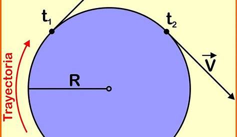 Movimiento circular uniforme - Ecuaciones - YouTube