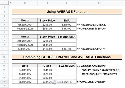 The Ultimate Guide to Calculating Simple Moving Average in Google Sheets