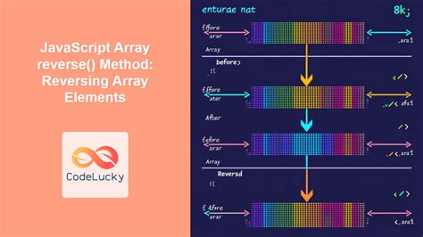 Moving Array Elements Javascript