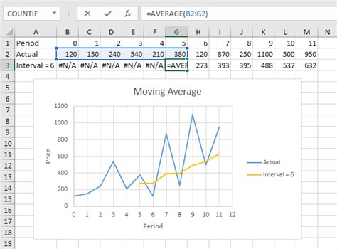 moving average excel plot