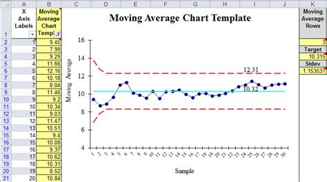moving average in excel chart