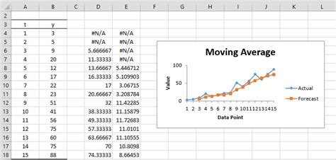 moving average in excel graph