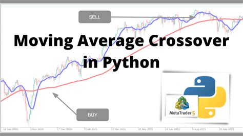 moving average program in python