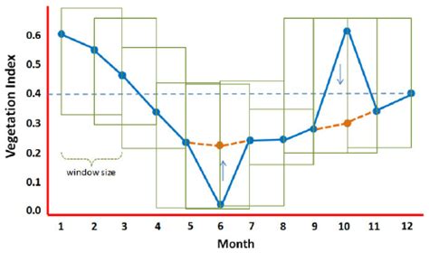 moving average window function