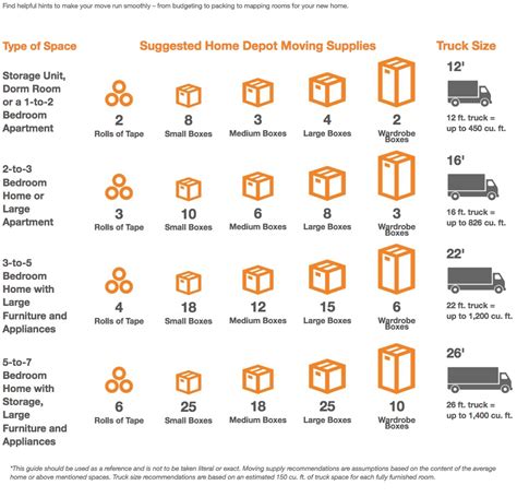 Moving Box Size Guide