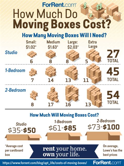Moving Boxes Costs
