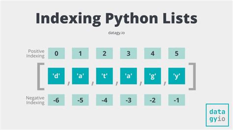 Moving Items In List Python