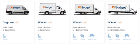 moving truck sizes budget