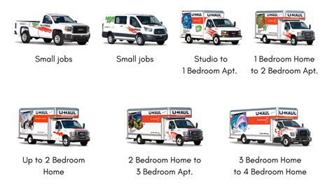 moving van rental prices by size