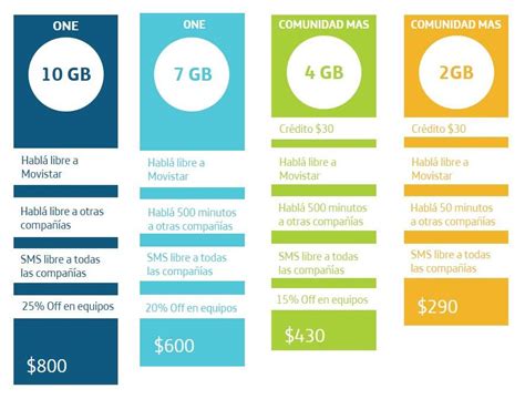 movistar argentina planes vigentes