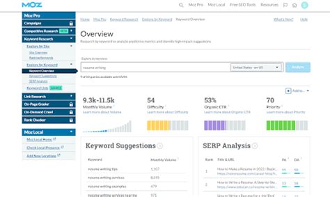 Moz SEO Tool