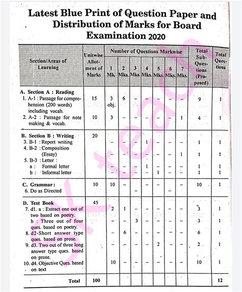 mp board class 11 paper