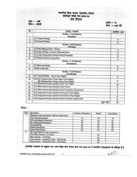 mp board class 12th 2024 blueprint