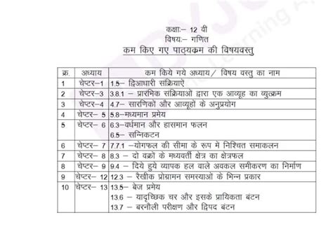 mp board notes class 12