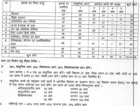 mp board subject code