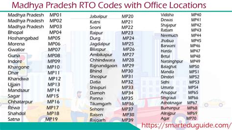 mp district code list pdf
