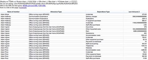 mp expenses database