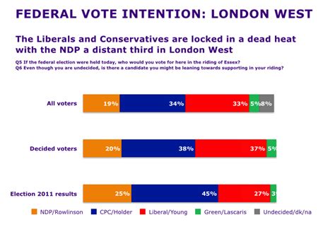 mp for london west