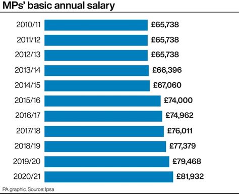 mp pay rise 2023