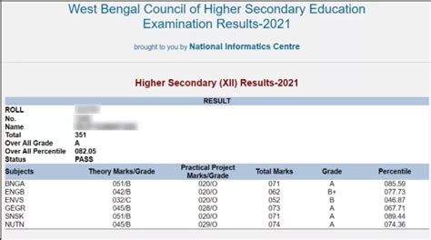 mp result 2022 west bengal board