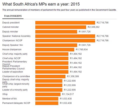 mp salary in 2010