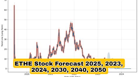 mp stock forecast 2025