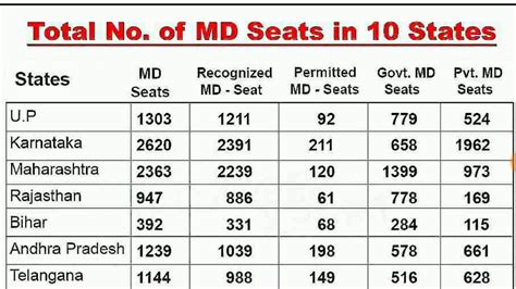 Mp Total Mla Seats