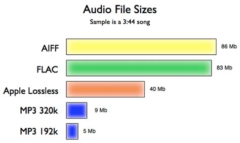 Mp3 Audio Quality Kbps