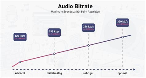 Mp3 Bitrate Vs Sample Rate