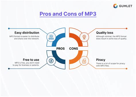 Mp3 Pros And Cons