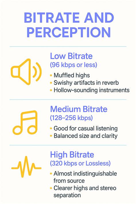 Mp3 Transparent Bitrate
