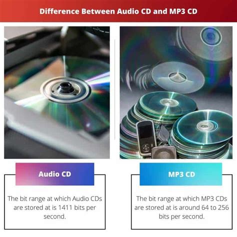 Mp3 Vs Audio Cd