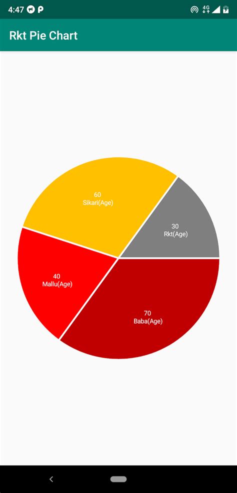 java How to Remove label on pie chart Stack Overflow