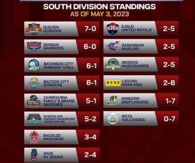 mpbl standings 2023 results