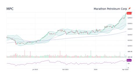 mpc stock forecast 2025