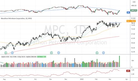 mpc stock target price