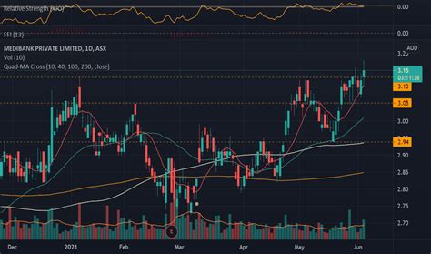 mpl asx share price today asx