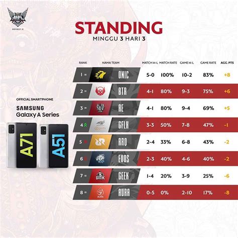 mpl indo standings 2023