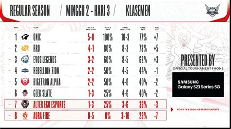 mpl indonesia season 11 standings