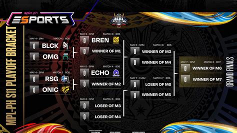 mpl ph s11 playoffs