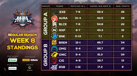 mpl philippines standings 2023