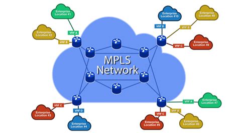 mpls connection meaning